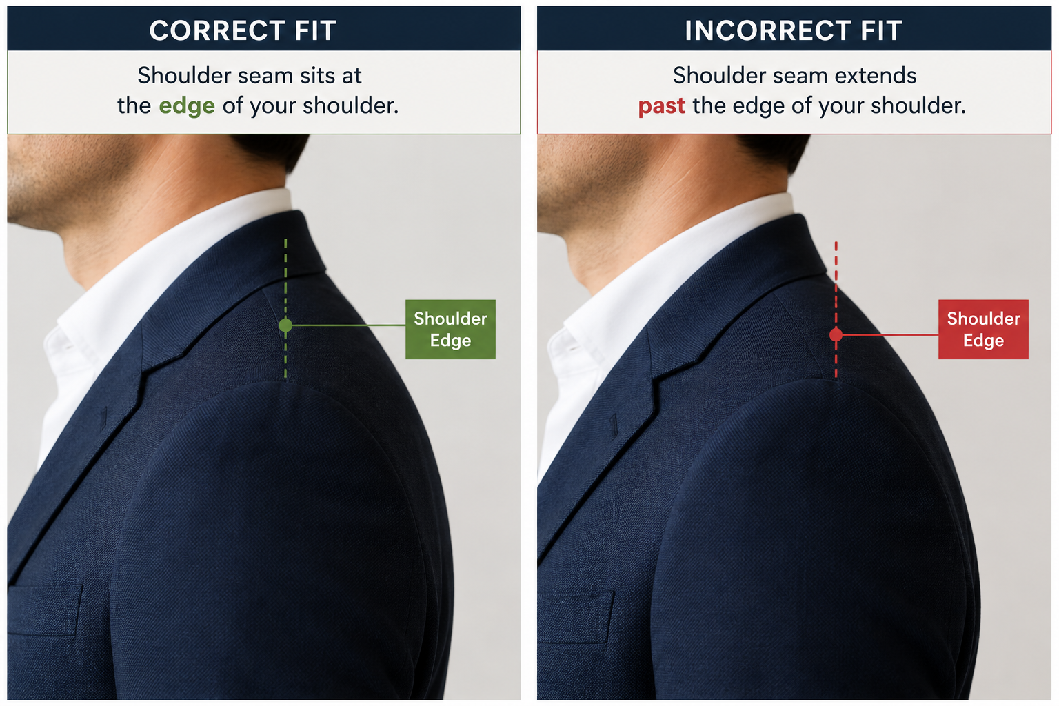 Side by side comparison of a jacket shoulder seam sitting correctly at the shoulder edge and one extending past it