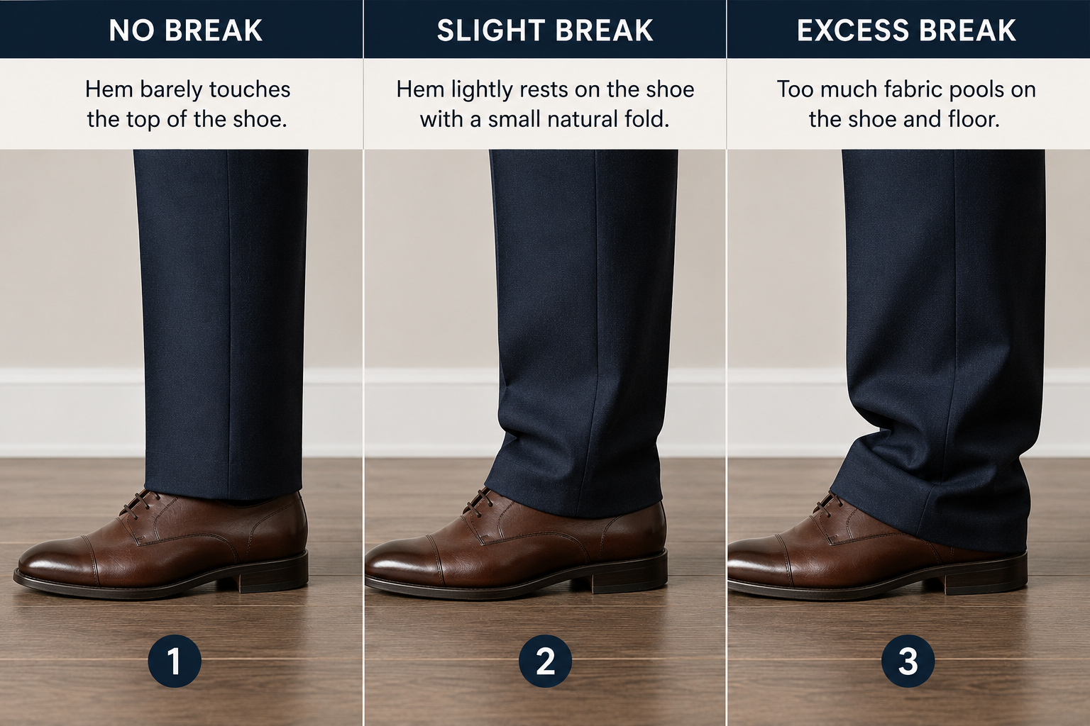 Three photos of pant hems showing no break, a slight break and excess fabric pooling at the shoe